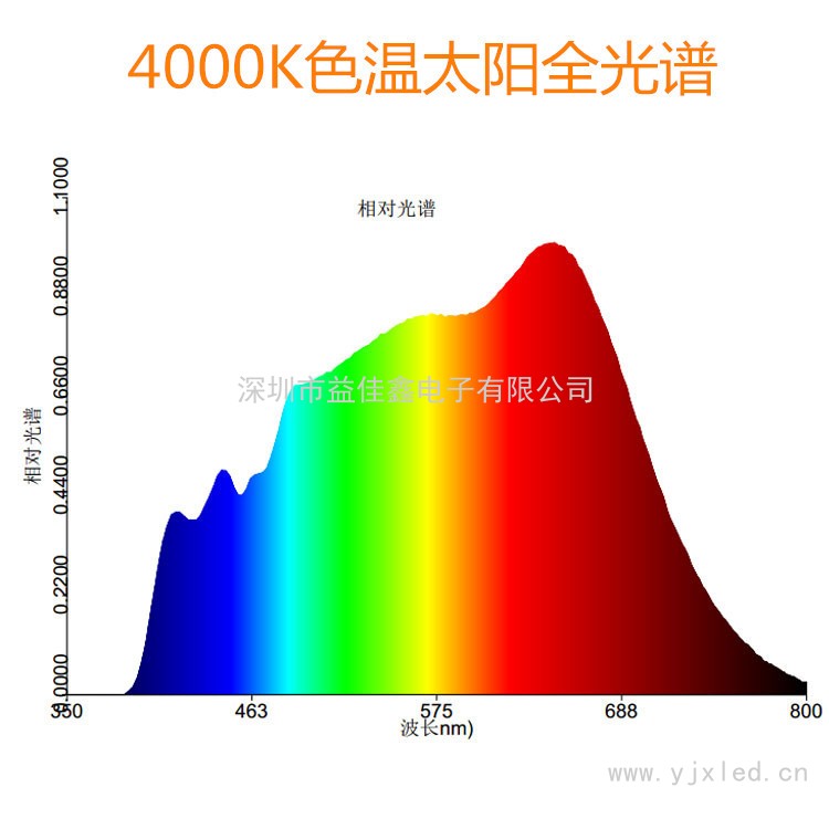 20-100W太陽(yáng)光譜 J4Cb