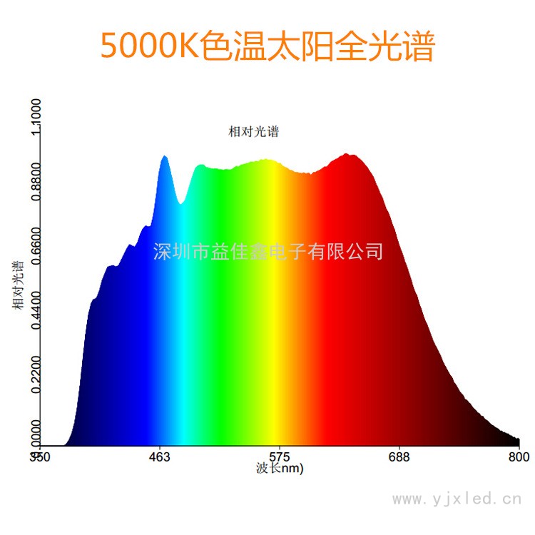10W太陽(yáng)光譜 Y6Ca