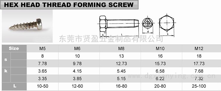外六角三角牙自鎖螺絲