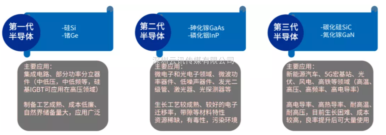 2021半導體產(chǎn)業(yè)風(fēng)向標-《第三代半導體產(chǎn)業(yè)發(fā)展高峰論壇》