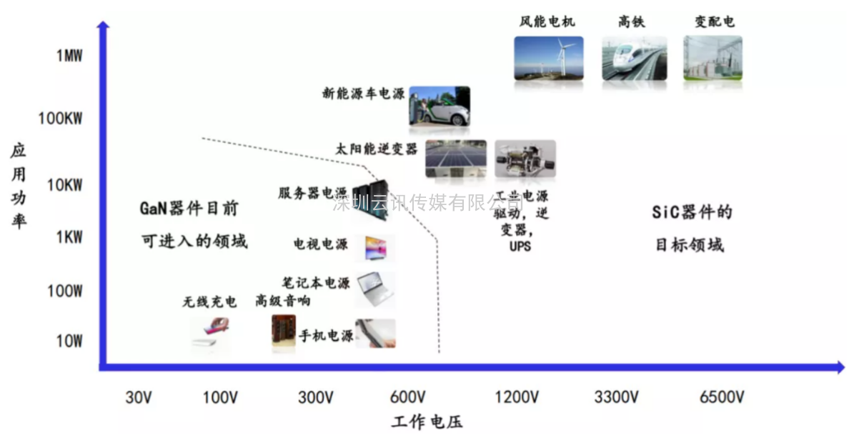 2021半導體產(chǎn)業(yè)風(fēng)向標-《第三代半導體產(chǎn)業(yè)發(fā)展高峰論壇》