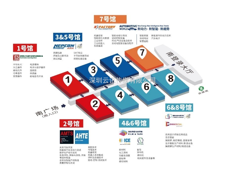  8個關鍵詞解讀|與市場同頻共振，2022深圳國際全觸與顯示展錨定行業新未來